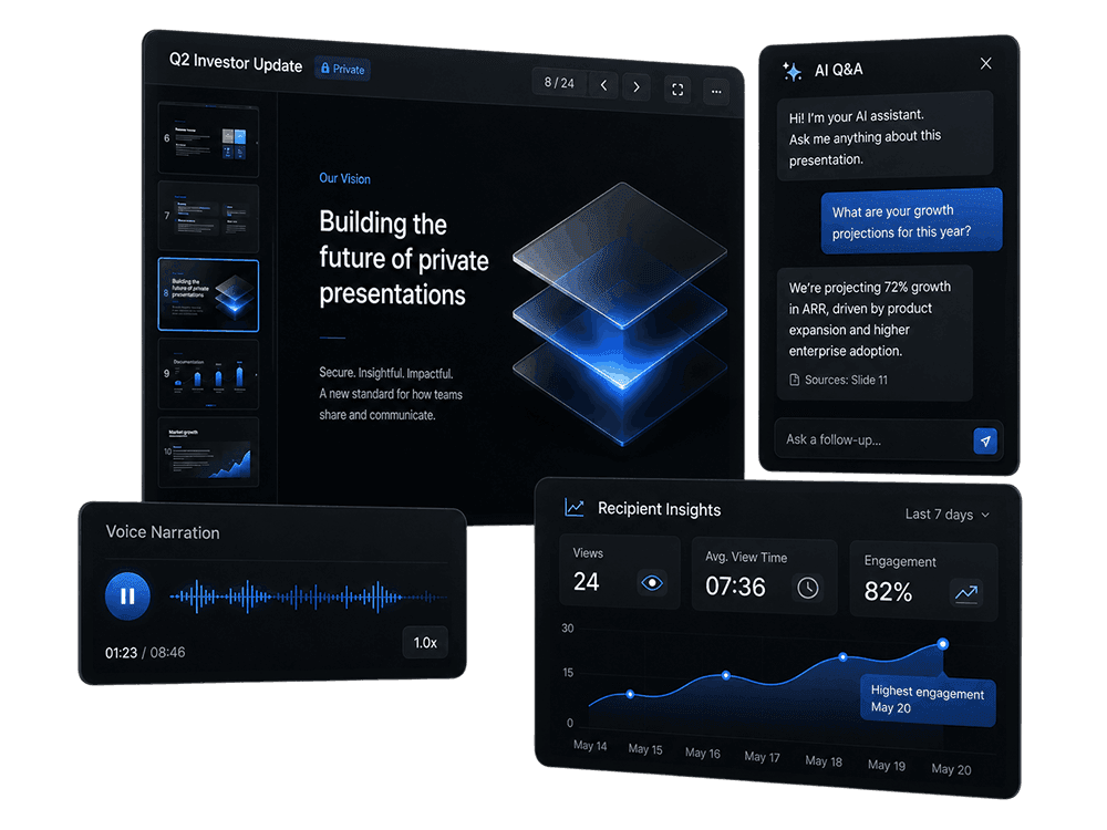 Vestoin private presentation room with slides, AI Q&A, voice narration, and recipient insights